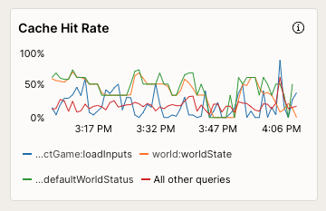 Cache Hit Rate Card