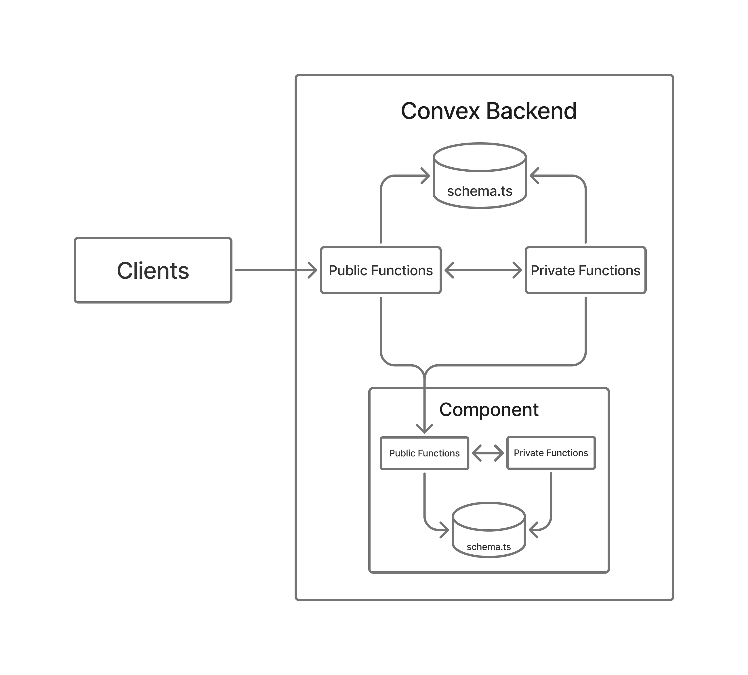 Screenshot of the component dropdown